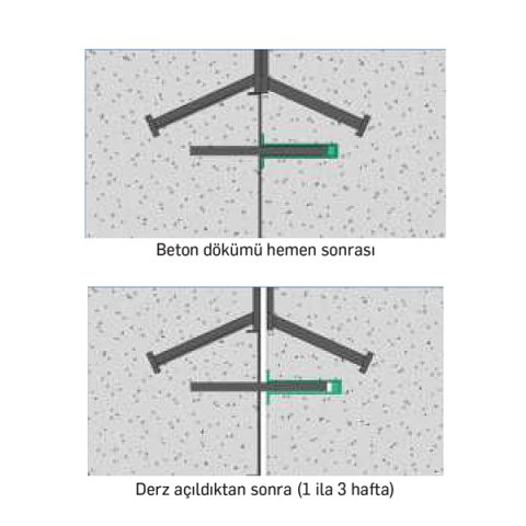 SJ 115 - Slab Joint Çatlak Kontrol Derzi 3 mt